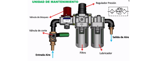 La Importancia de Usar una Unidad de Filtro y Lubricante en Herramientas Neumáticas